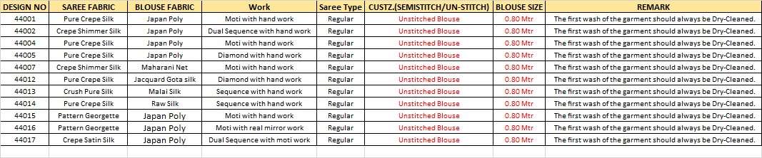 Mahotsav Norita Swaraa