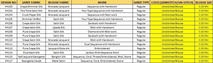Mahotsav Norita Varya