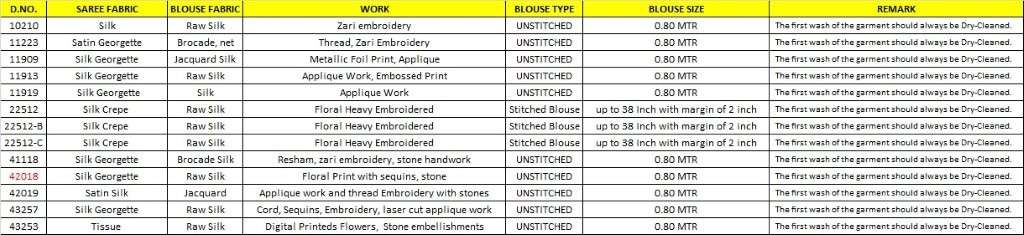 Mahotsav Sale Vol-1  (13 Pcs)