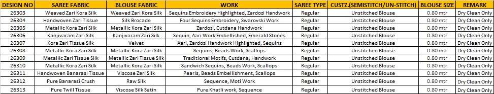 Mahotsav Mohmanthan 26300 Gaurangi