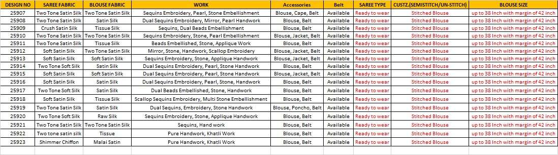 Mahotsav Mohmanthan 25900 Celeste
