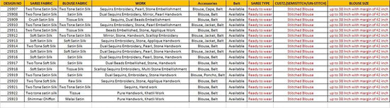 Mahotsav Mohmanthan 25900 Celeste