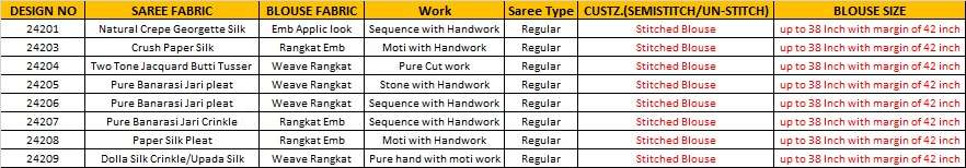 Mahotsav Mohmanthan 24200 Aaina Saree Wholesale Catalogue