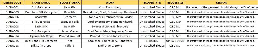 Mahotsav Mohmanthan Diana