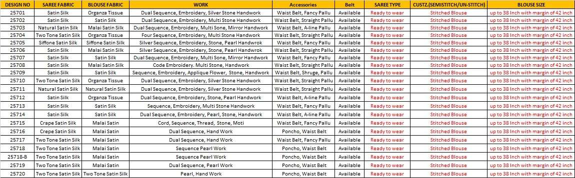 Mahotsav Mohmanthan Odyssey