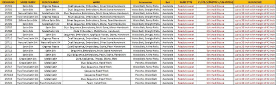 Mahotsav Mohmanthan Odyssey