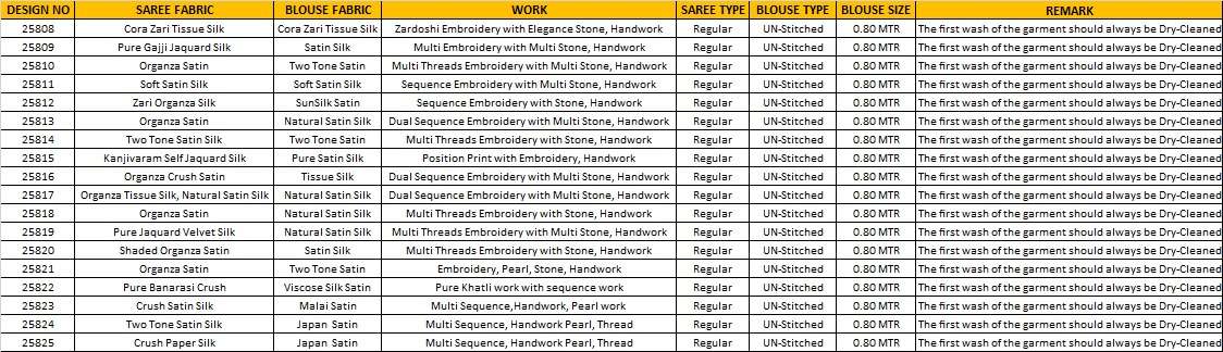 Mahotsav Mohmanthan Riwahyat