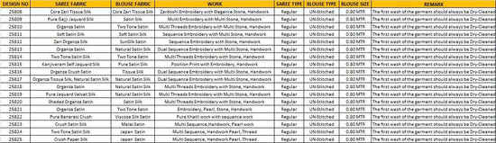 Mahotsav Mohmanthan Riwahyat