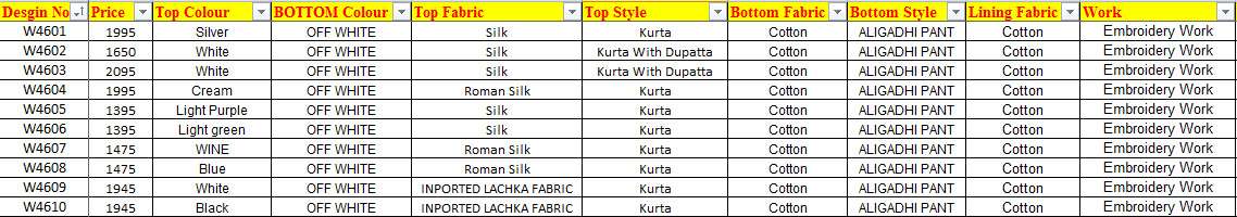 OUTLUK WEDDING VOL-46 Silk Embroidered Men's Kurta Set