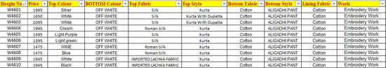 OUTLUK WEDDING VOL-46 Silk Embroidered Men's Kurta Set