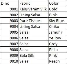 Sulakshmi Isha Salsa Silk Embroidered Party Wear Saree