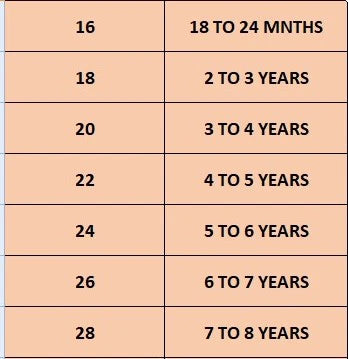 T 5093 A And B